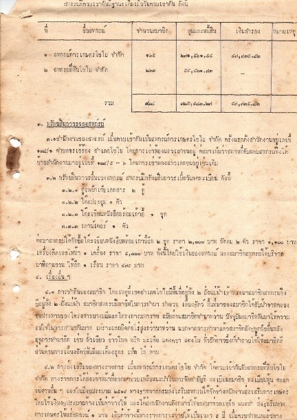 ภาพกิจกรรม 03